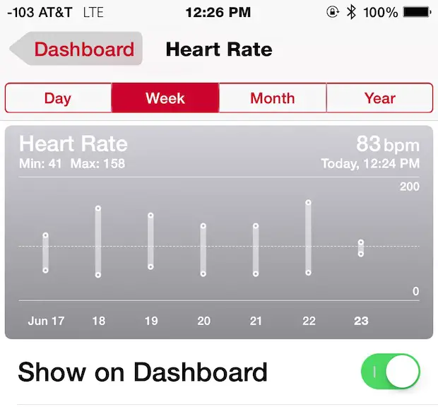 Données de fréquence cardiaque de l’Apple Watch affichées sur iPhone