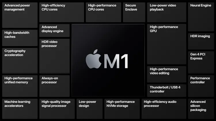 MacBook Air Silicon vs MacBook Air 2020: M1