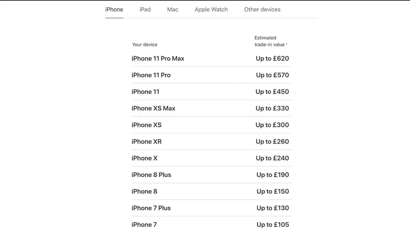 Comment fonctionne le trade-in d’Apple ? : prix de l’iPhone