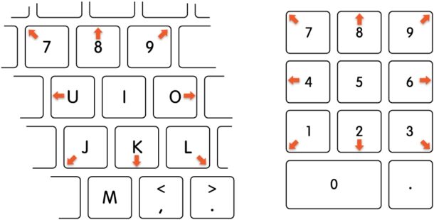 Comment utiliser le clavier comme souris sur Mac