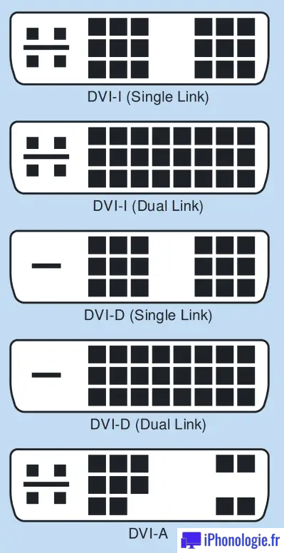 Comment utiliser un deuxième écran avec un Mac : DVI