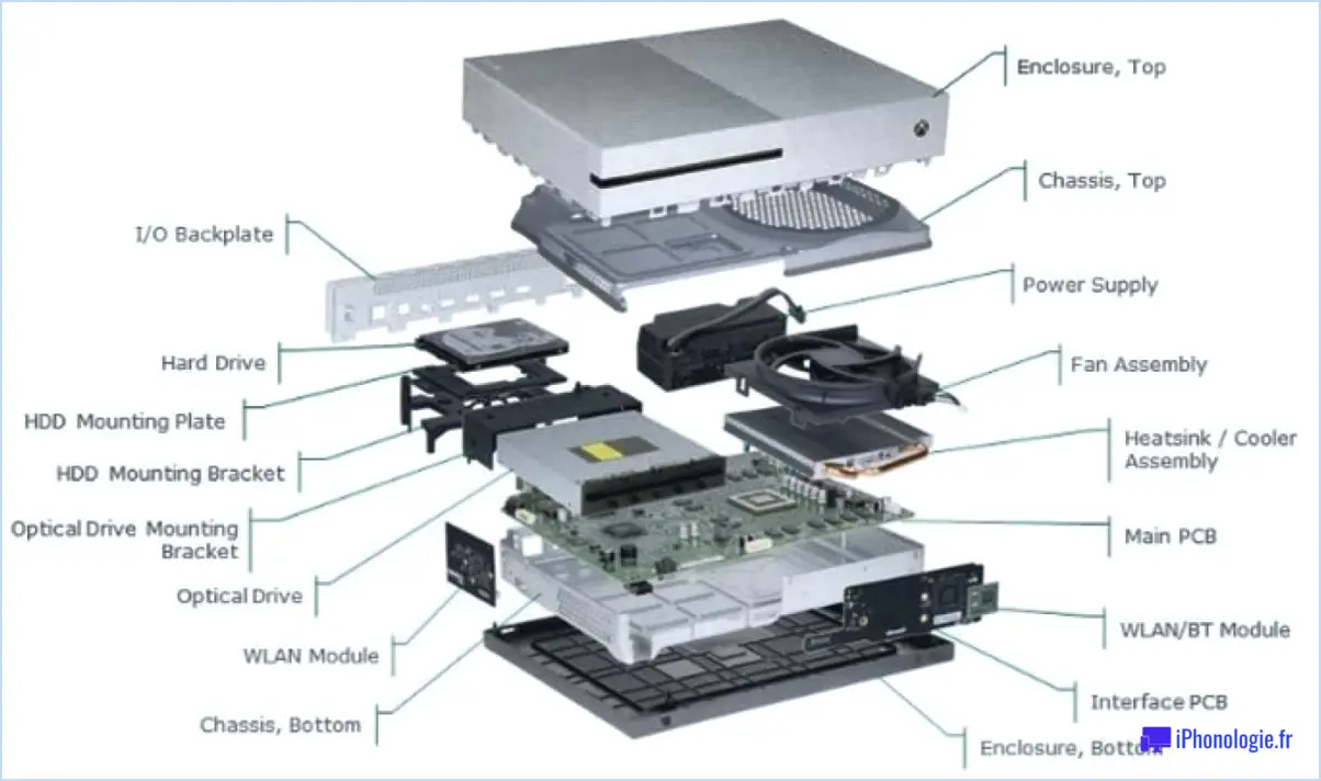 Que se passe-t-il si votre xbox s'éteint d'elle-même?