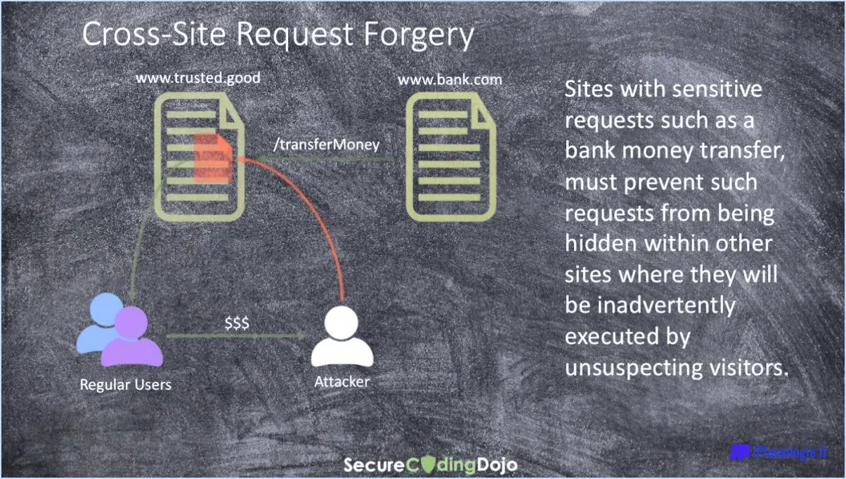 Qu'est-ce que le Cross-Site Request Forgery?