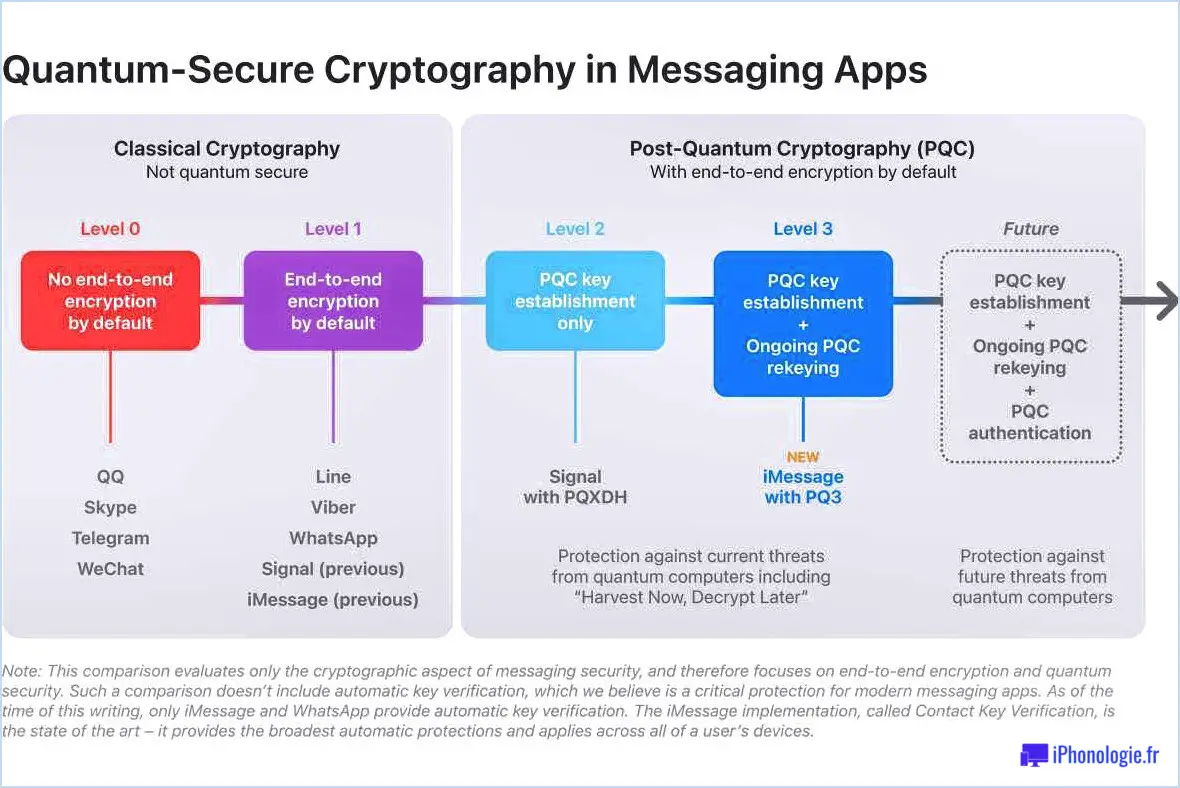 Apple grapgic explaining pq3 security protocol