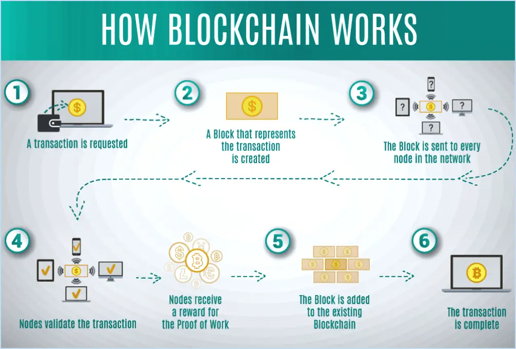 Quelles sont les différentes blockchains pour les nfts?