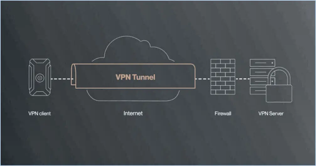 Qu'est-ce qu'un tunnel VPN?