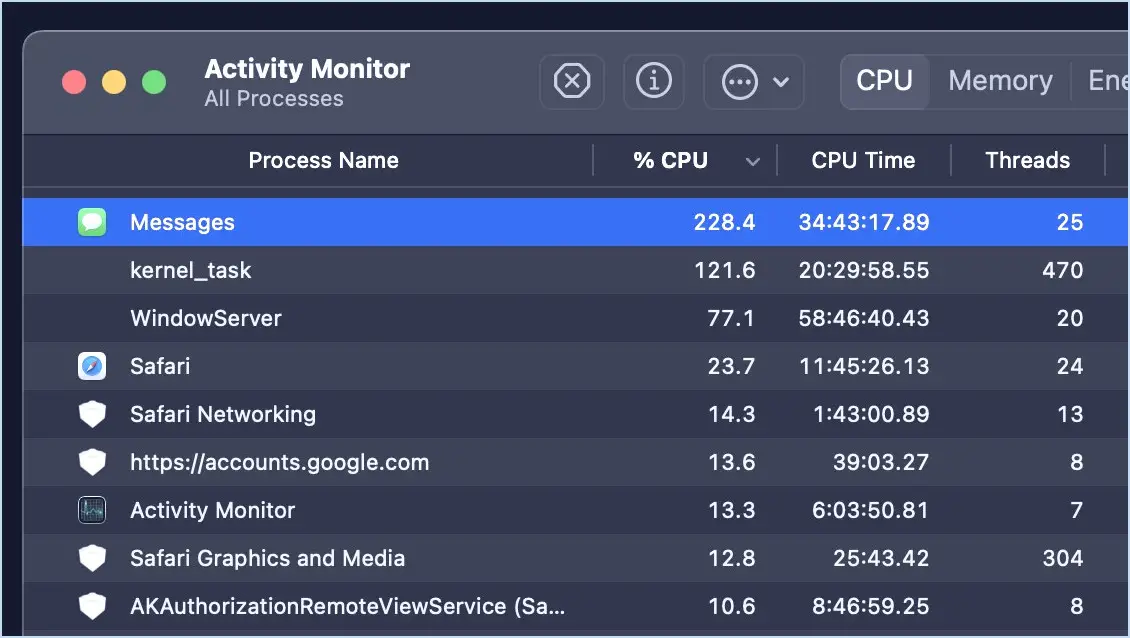 Messages Utilisation du processeur inactif sur Mac Ralentissant l'ordinateur entier