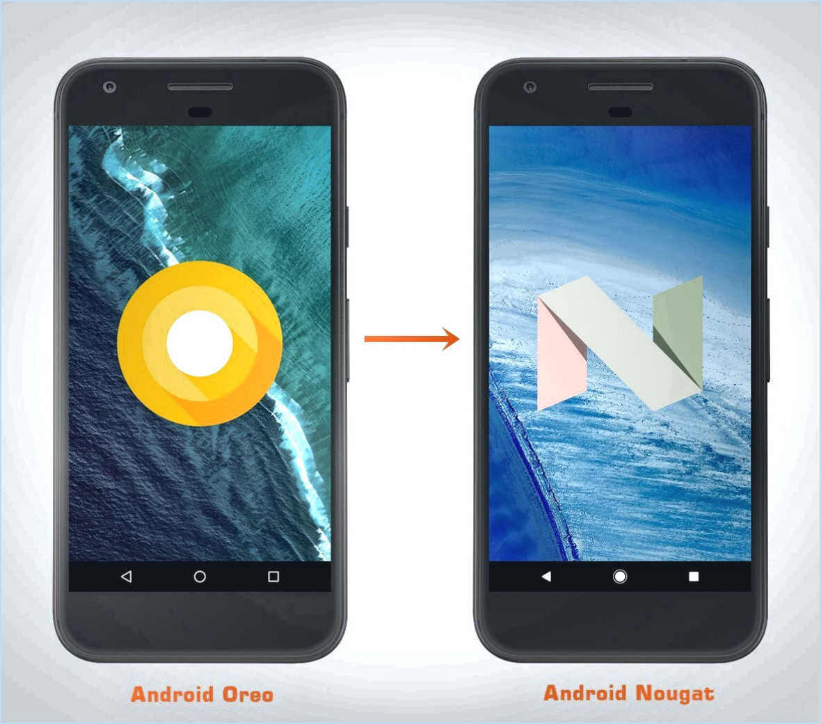 Comment passer d'android oreo à nougat?