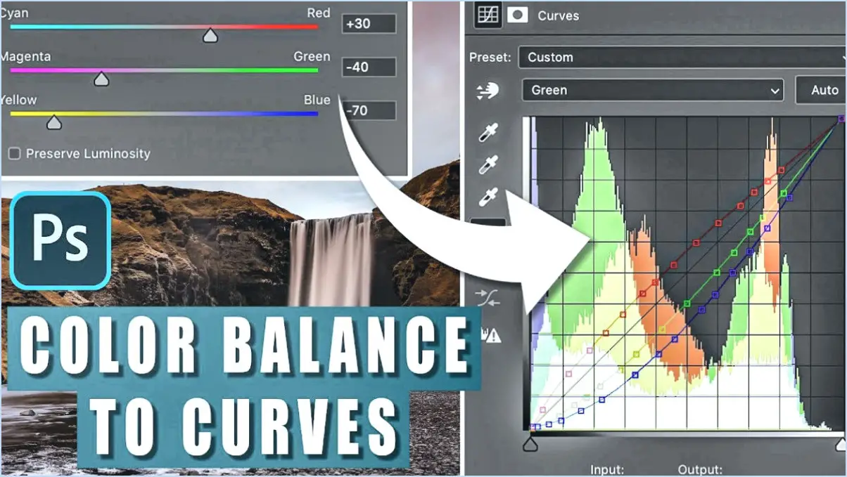 Qu'est-ce que la balance des couleurs dans Photoshop?