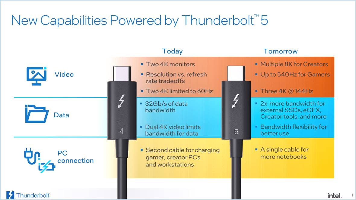 Thunderbolt 4 vs 5