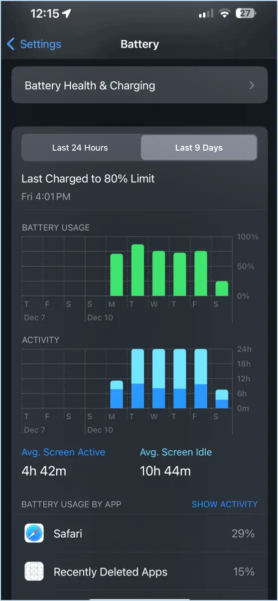 Ces graphiques époustouflants montrent à quel point l'autonomie de la batterie de l'iPhone s'est améliorée