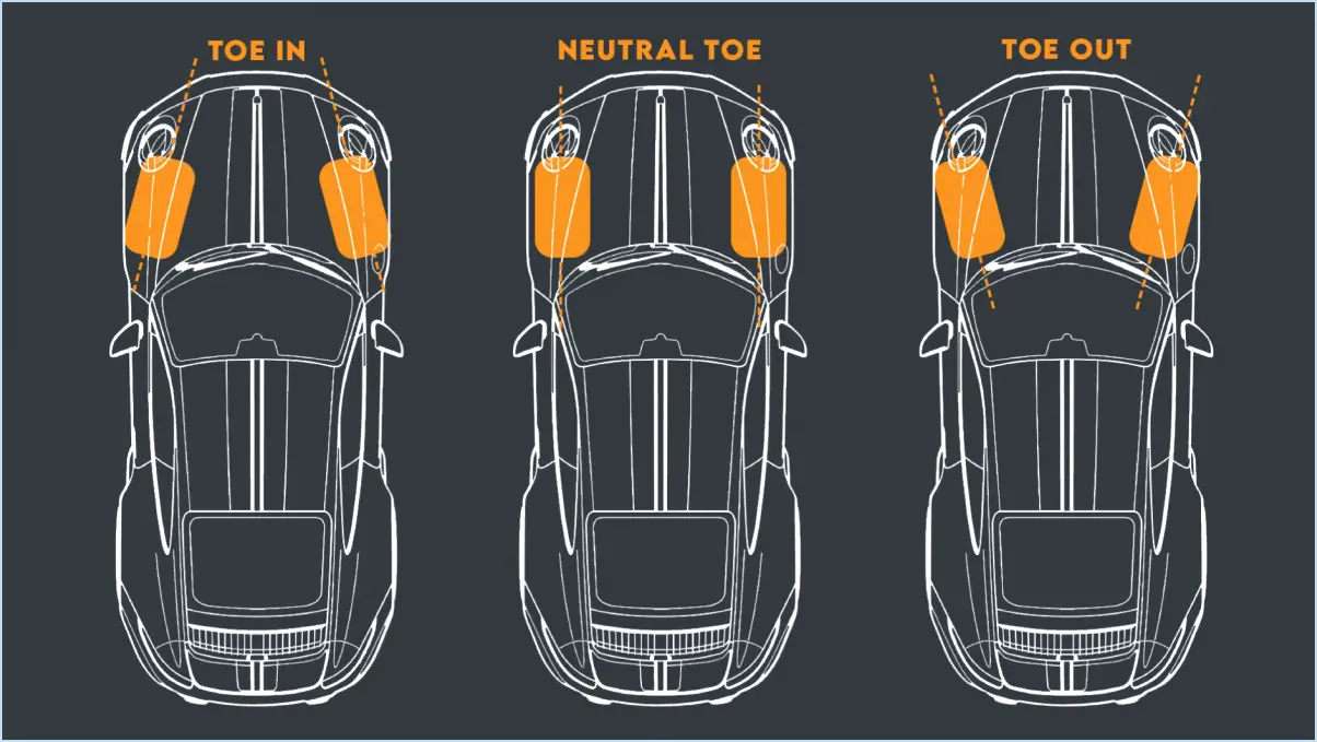 Comment améliorer la stabilité d'une voiture?