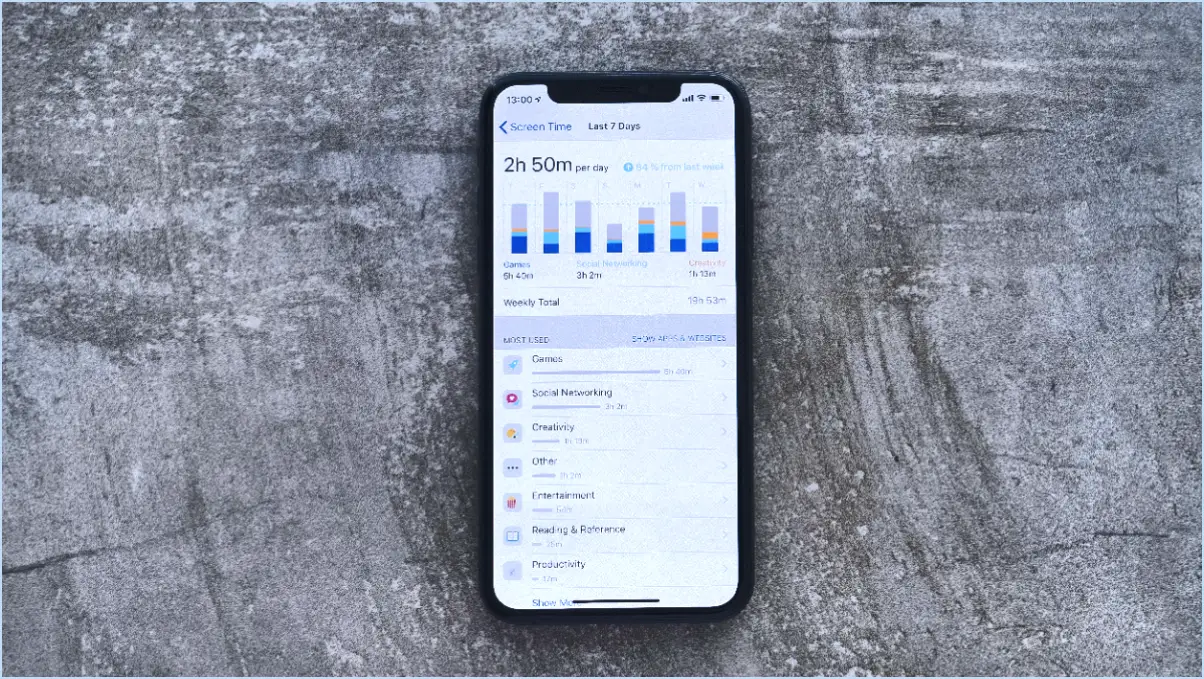 Comment définir une limite de temps dans l'application iphone ios 12?