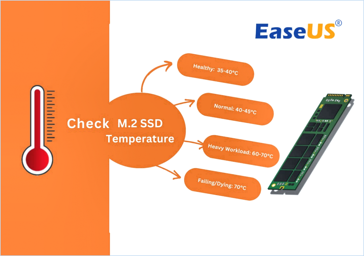 Comment vérifier la température de santé du ssd dans windows 10?