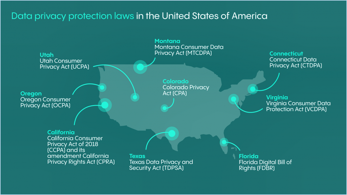 Lois sur la protection des données aux États-Unis?